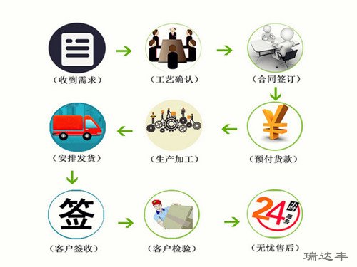 亞克力鏡片購(gòu)買流程